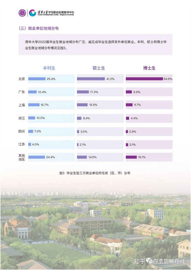 车辆工程专业6大名校，领跑智能和新能源赛道