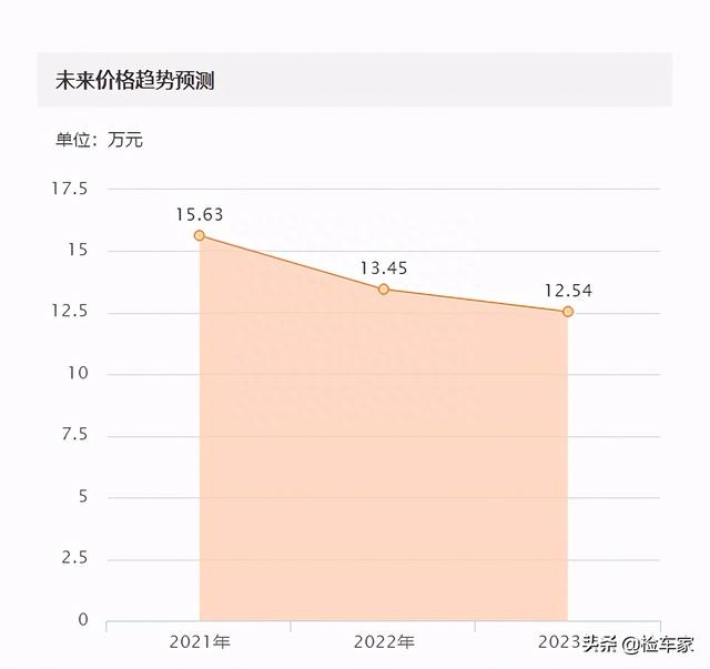 5年开了3万公里！这辆美女一手大众甲壳虫16万买得值吗？