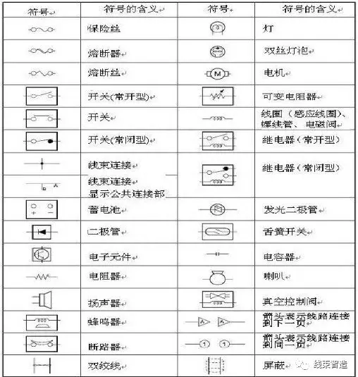 汽车维修技术培训资料——汽车电路原理及整车电路分析