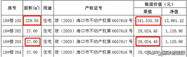 原价1000元／平！海马汽车再度“卖房养车”，145套海南房产开卖，这次能赚多少？