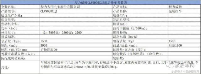 个性化房车来了 第302批《道路机动车辆生产企业及产品公告》公示