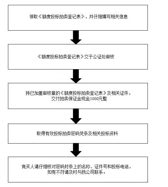 「沪博士」公牌、私牌对比公牌有哪些优势呢？是否值得拍公牌呢？