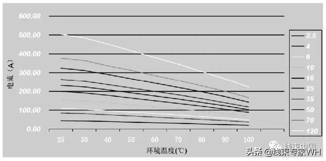 纯电动汽车高压配电系统开发方法