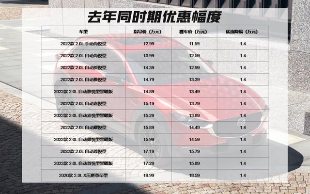 三款合资小型SUV降价盘点，北京最高优惠5.5万！这价格能提车？