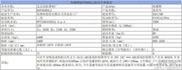 个性化房车来了 第302批《道路机动车辆生产企业及产品公告》公示