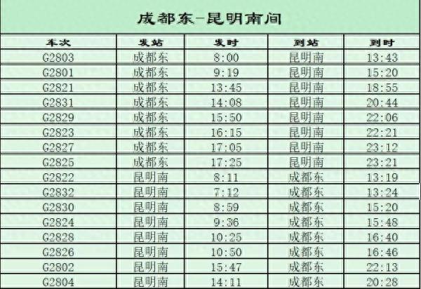 快看！今天开始铁路大调图，你回家的高铁、动车可能有这些变化