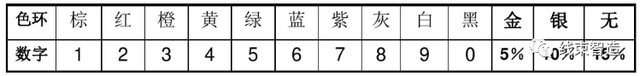 汽车维修技术培训资料——汽车电路原理及整车电路分析