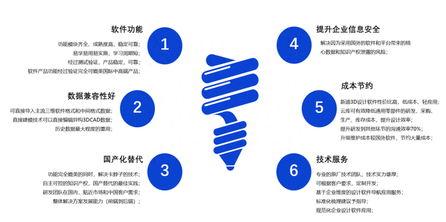 数百万元订单！新迪数字牵手汽车行业龙头企业比亚迪