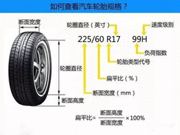 最全的汽车轮胎知识，90%车主都不知道的汽车轮胎知识