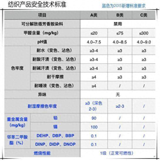 舒服是自己的，款式是给别人看的。衣服吊牌在关键时候可维权