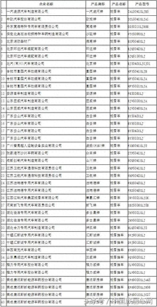 个性化房车来了 第302批《道路机动车辆生产企业及产品公告》公示