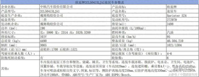 个性化房车来了 第302批《道路机动车辆生产企业及产品公告》公示