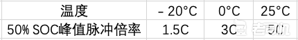 冬季续航直接减半！电动汽车为啥这么怕冷？