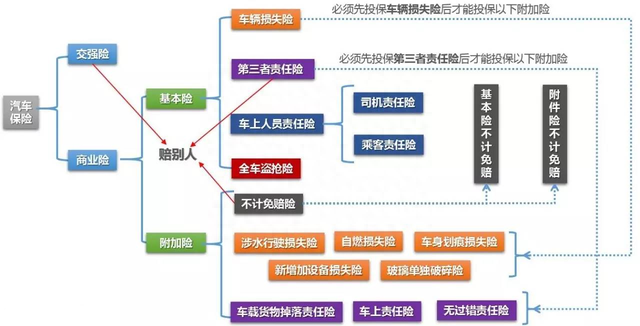 好消息，汽车保险又改革了，具体怎么买你知道吗？