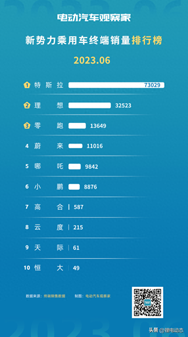 最全新能源汽车细分销量排行榜：分动力、价格、车型等18份榜单
