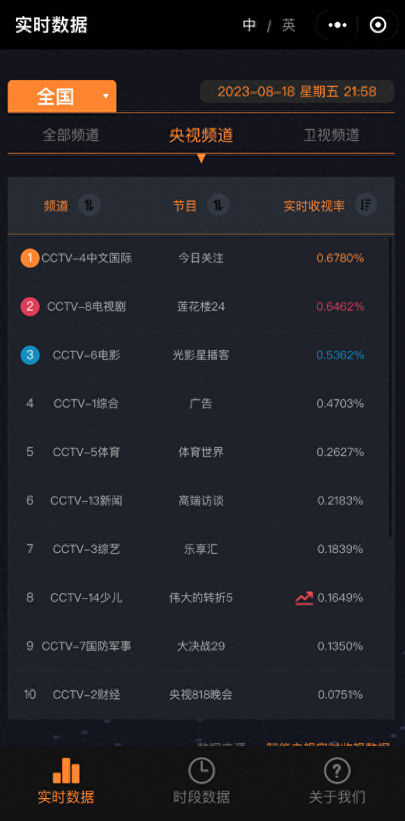 营销晚会如何突围与重构？ “车晚”在社交场建设流量场