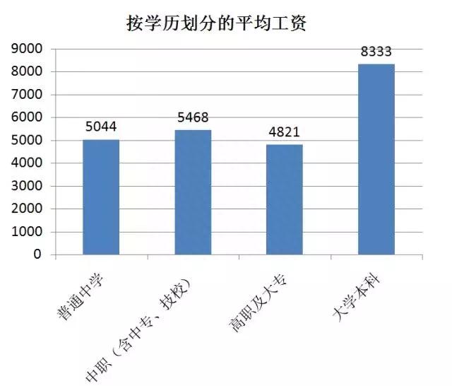 汽车修理工薪酬福利调研：半数没有年终奖，机修技师月薪不过5000