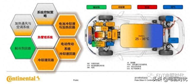 【技术分享】新能源汽车热管理技术架构及发展趋势