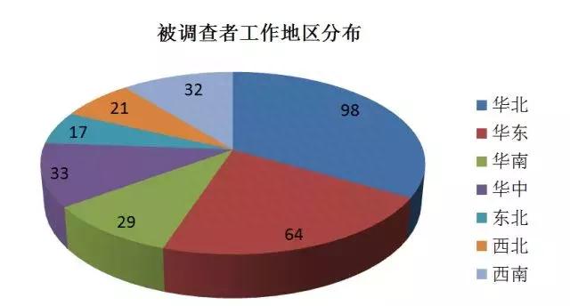 汽车修理工薪酬福利调研：半数没有年终奖，机修技师月薪不过5000