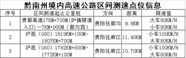 「畅行中国，交警同行」黔南人，国庆出门不“堵”心，出行指南快收好！