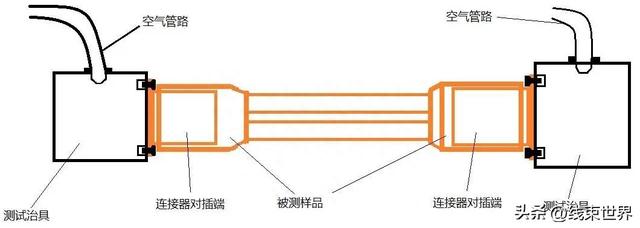 高压线束技术规范和试验认可 专场二