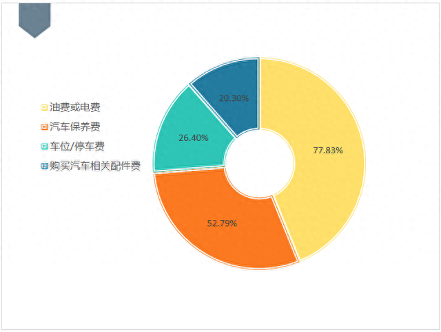 邯郸汽车市场消费调查报告出炉！这个汽车品牌最受市民喜爱