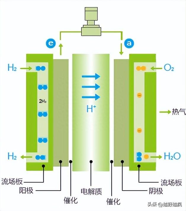 新能源汽车的基本构造与原理，你了解多少？