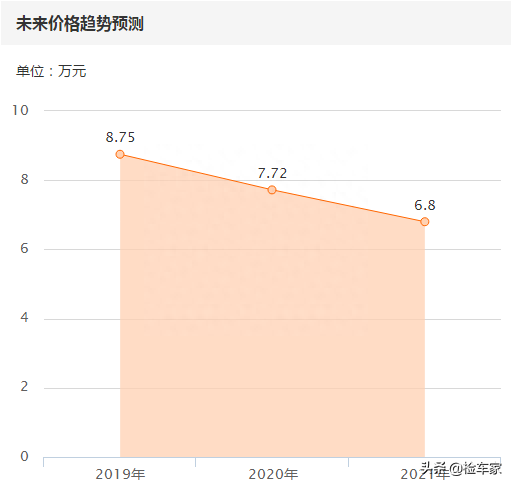 冷门车的性价比高么？9万块买台二手观致5，会持家男人的好选择