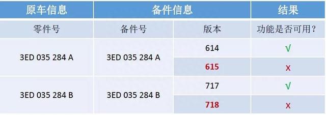 新款奥迪A6L的SOS紧急呼叫报警故障系统性维修指导