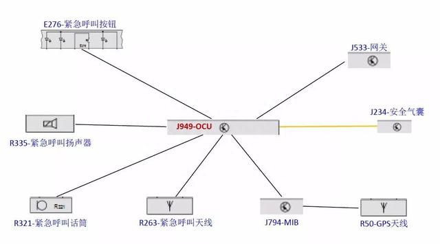 新款奥迪A6L的SOS紧急呼叫报警故障系统性维修指导