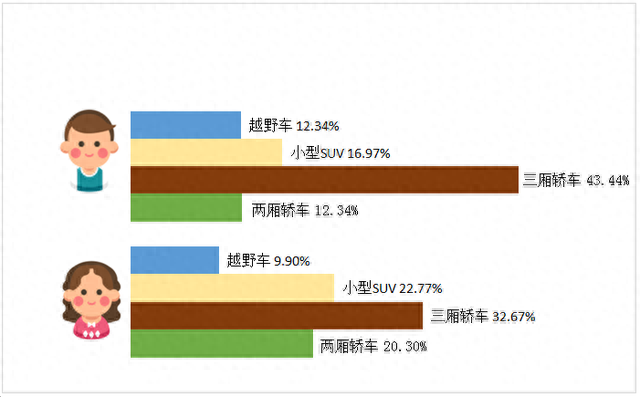 邯郸汽车市场消费调查报告出炉！这个汽车品牌最受市民喜爱