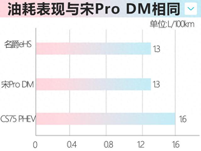 这6款新能源车开售，最便宜8万就能买，其中一辆国产车还带奔驰标