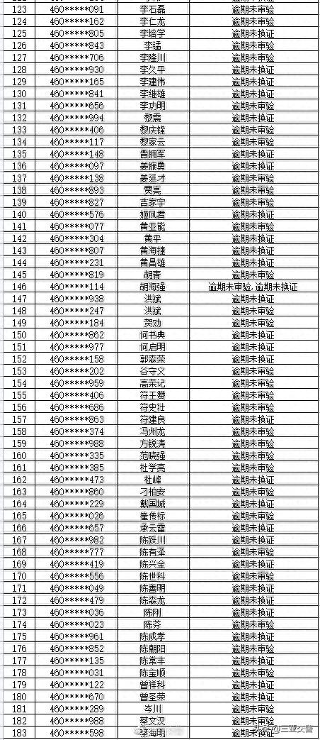 三亚交警温馨提示：部分逾期未年检、未报废重点车辆及逾期未审验、未换证重点驾驶人尽快办理相关业务