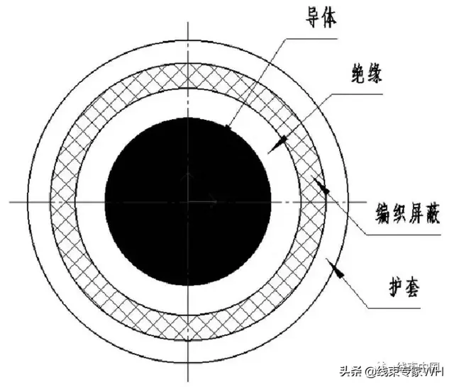 纯电动汽车高压配电系统开发方法