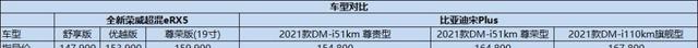 混动成本就拼了——新款荣威超混eRX5“油电同价”12.99万真臭！