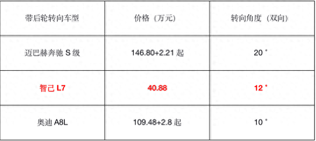 天马跑出1分12秒94，这台国产电动驾控巅峰之作，绝不局限在赛道