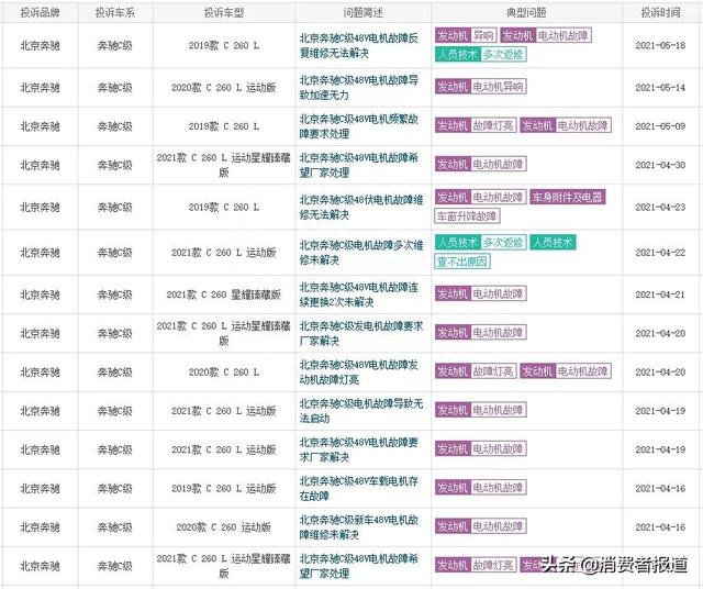 奔驰这款车遭电机质量通病，故障率奇高，有车主提车三天就“中招”