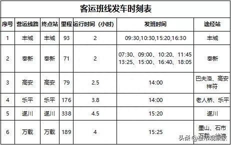 南昌新洪城大市场客运驿站正式投入使用！可前往江西多地