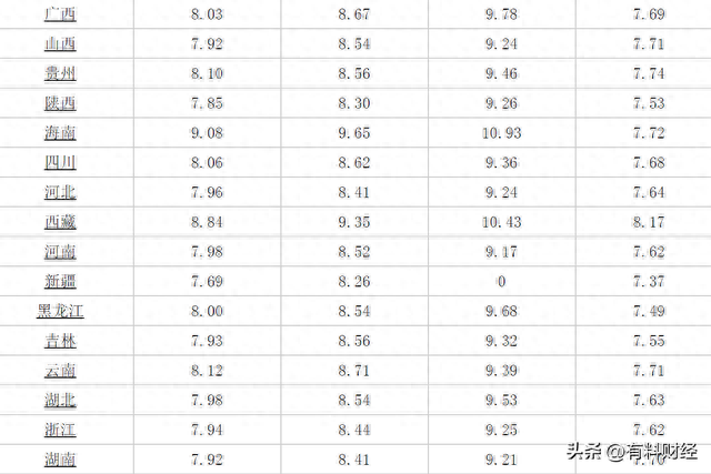 今日油价：12月11日全国柴油、汽油价格，国内油价或再次大幅下调