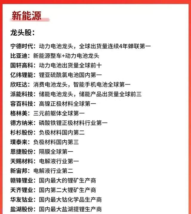 新能源汽车产业链上下游个股名单汇总梳理