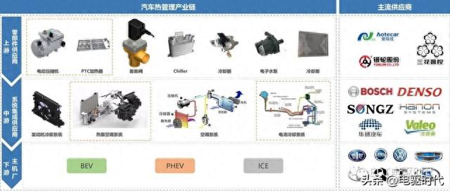 【技术分享】新能源汽车热管理技术架构及发展趋势