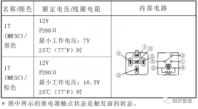 汽车维修技术培训资料——汽车电路原理及整车电路分析