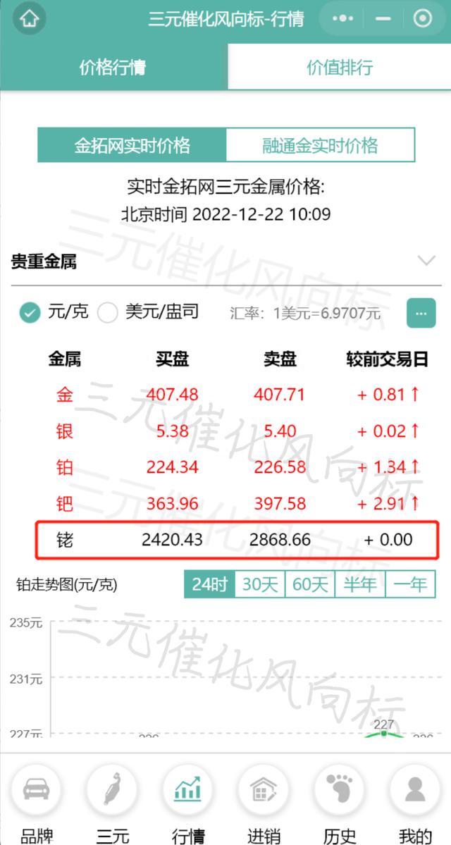 汽车换下来的旧件有哪些能回收，它们的价值多少？