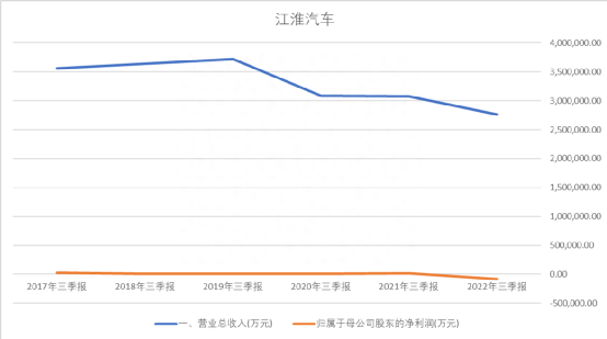 和德国大众牵上线的新能源汽车代工商