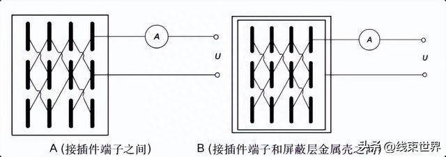 高压线束技术规范和试验认可 专场二