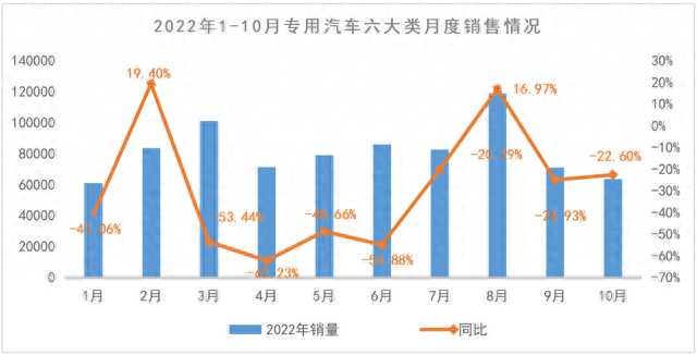 独家｜10月市场需求恢复力度不足 整体低于预期