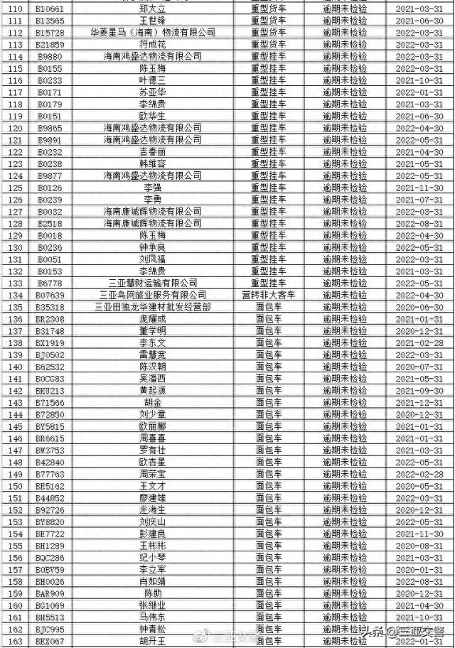 三亚交警温馨提示：部分逾期未年检、未报废重点车辆及逾期未审验、未换证重点驾驶人尽快办理相关业务