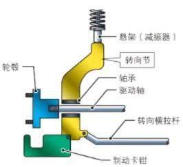 【科普】汽车底盘基础构造及动力总成