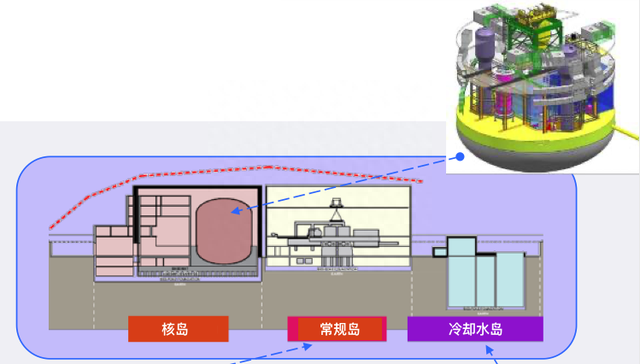 Rolls-Royce SMR属于小型模块化反应堆吗？