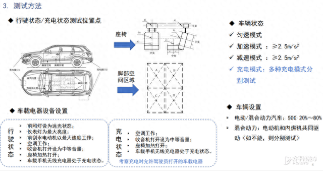 开比亚迪保证不脱发？中汽中心实测海豹电磁辐射，结果来了